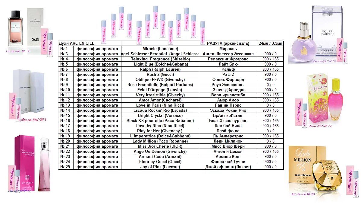 Ciel Parfum таблица ароматов 2022. Ароматы Сиэль Парфюм философия ароматов. Ciel Parfum аналоги ароматов. Сиэль философия ароматов 2021. Парфюм по номерам женские