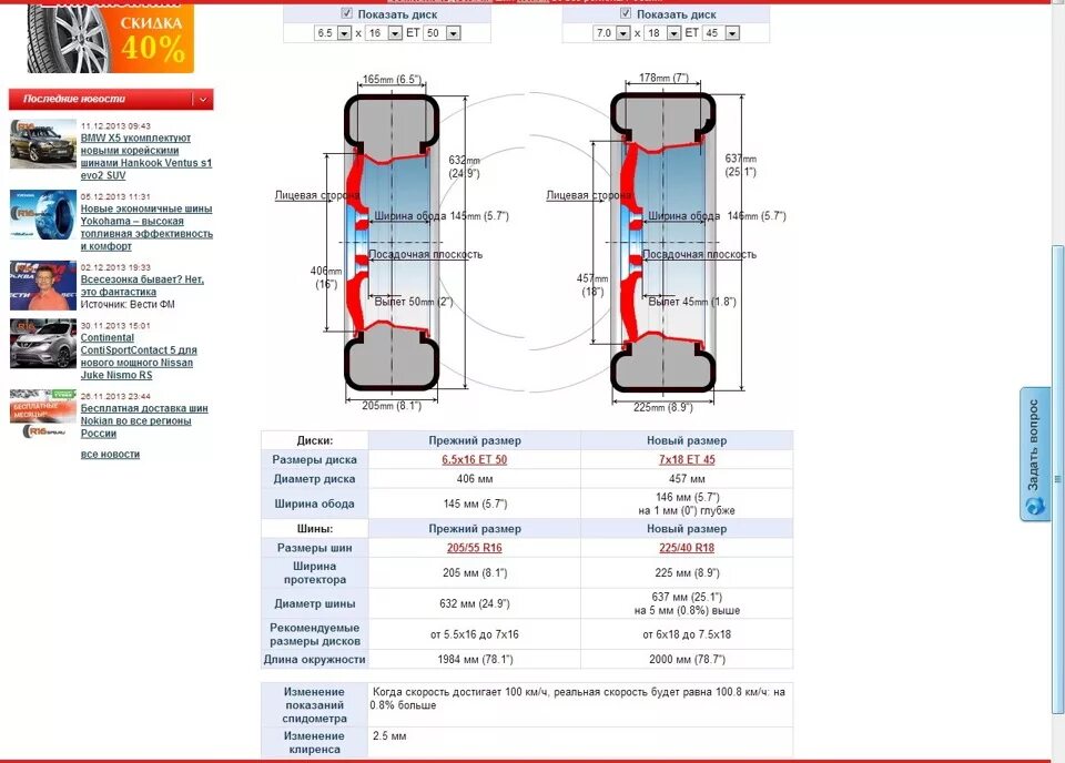 Как подобрать ширину диска. Диск 7 дюймов r 18 шины размер. Шины 225/55 r18 габариты. Резина Размерность r15. Габариты покрышки r18.