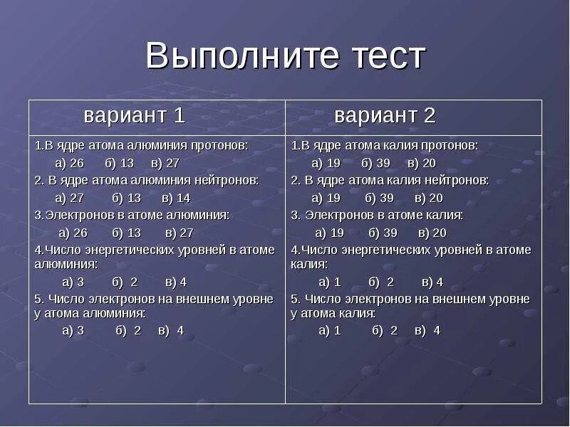 Контрольная по теме строение атома. Тест химия строение атома. тест строение атома. тест по теме строение атома химическая связь 1 вариант. тест по теме строение атома химическая связь 11 класс 1 вариант.