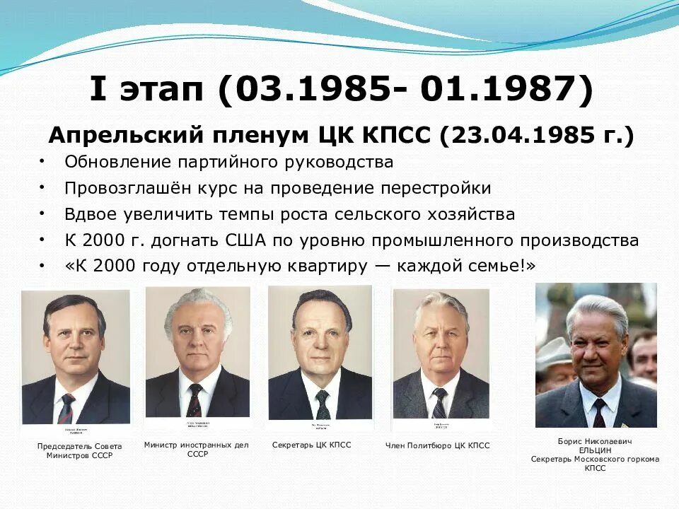 История изменения политики. 23 Апреля 1985 пленум ЦК КПСС. Горбачев апрельский пленум ЦК КПСС 1985. Политбюро ЦК КПСС 1985 Г. Политбюро ЦК КПСС 1988.