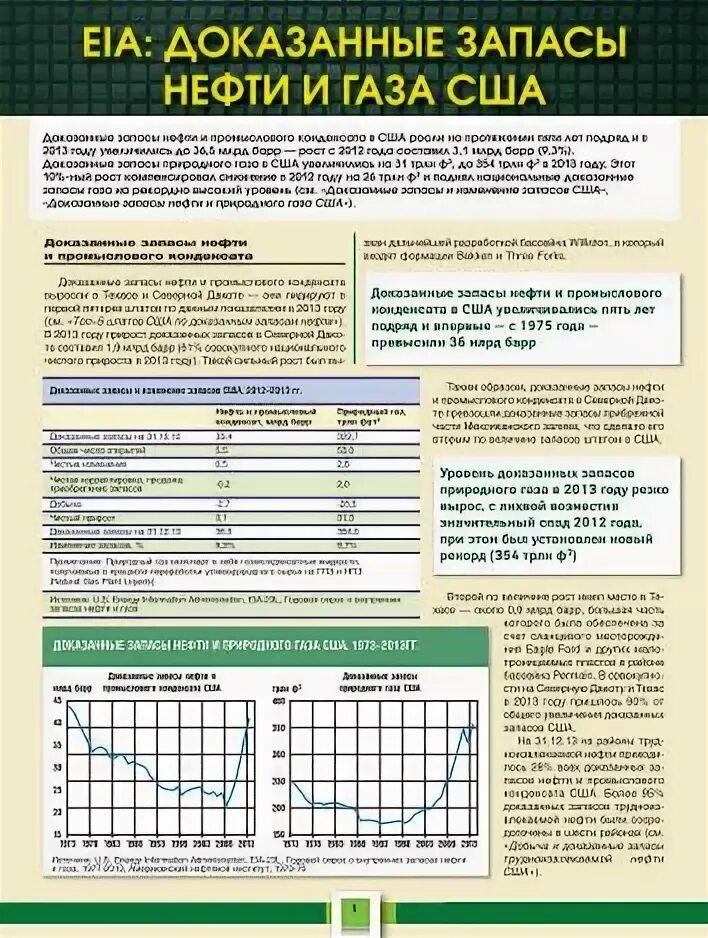 Доказанные мировые запасы нефти. Доказанные мировые запасы нефти