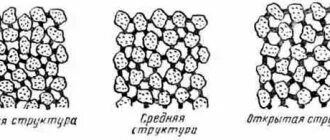 Плотная структура