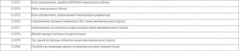 Ошибки приора расшифровка. Коды ошибок Приора 8 клапанная. Коды неисправностей Приора 16 клапанов. Коды ошибок на приору 16 клапанов.