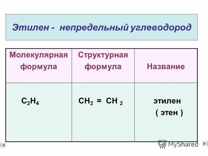 Гомологический ряд алаинов. Непредельные углеводороды алкены формулы. Физические свойства непредельных углеводородов. Непредельные углеводороды алкены 10 класс. Ненасыщенные непредельные углеводороды таблица.