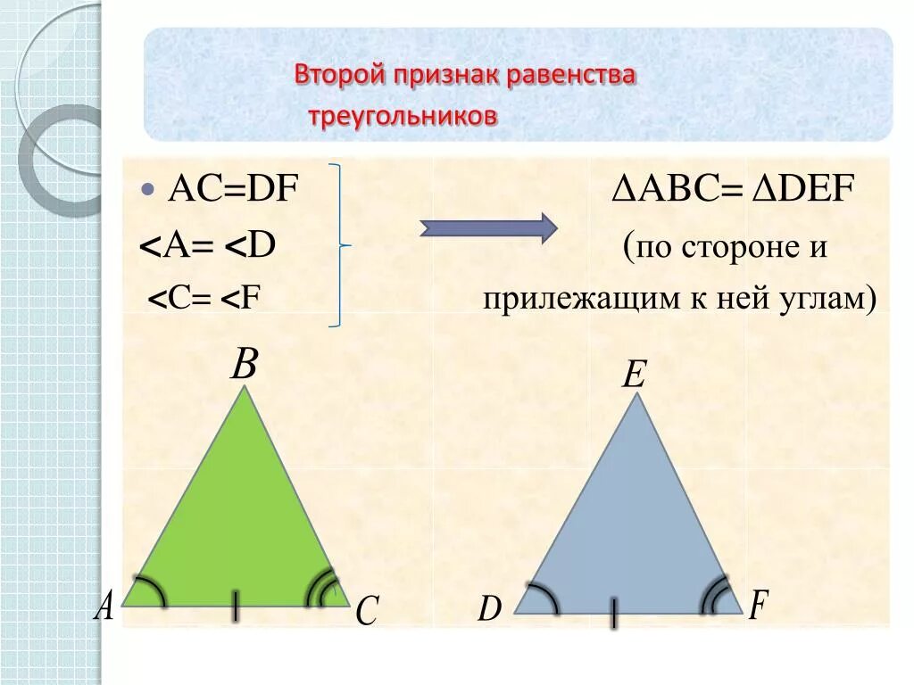 Доказательство теоремы 2 признака равенства треугольников. 2ой признак равенства треугольников. 2 Признак равенства треук. 2 Признак равенства треугольников доказательство.