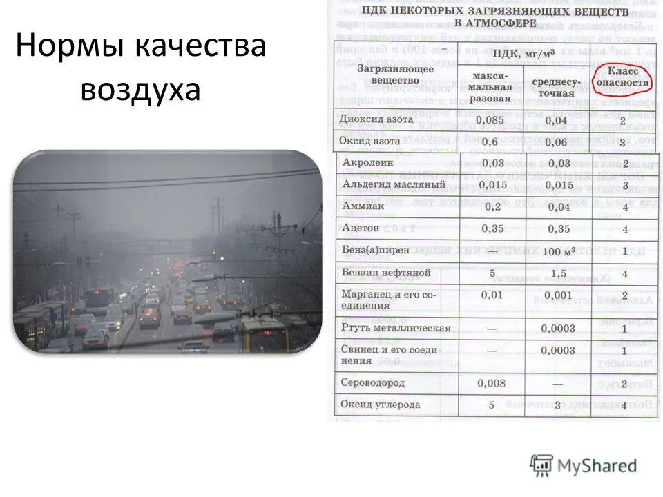 индекс качества воздуха. индекс aqi. Aqi индекс качества воздуха. норма качества воздуха. шкала качества воздуха.
