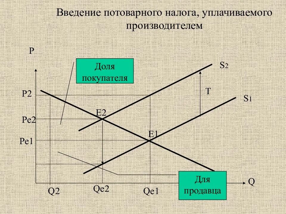 Введение налога на производителей