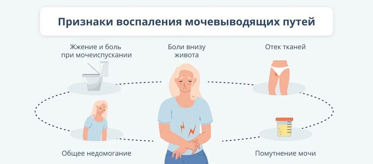 Снять боль при мочеиспускании