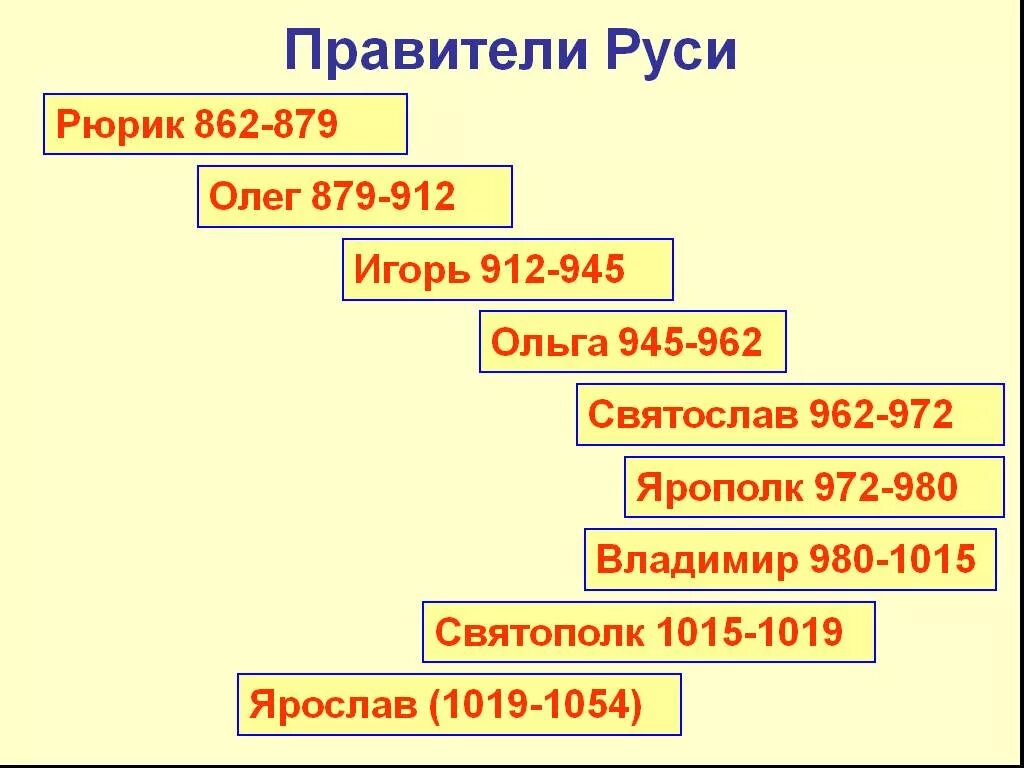 Правление 10 века. Последовательность правления князей древней Руси. Даты правления князей на Руси от Рюрика. Даты правления первых князей на Руси.