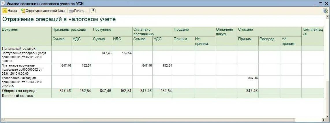 Учет ооо на осно. Ведение бухгалтерии ИП на УСН. Ведение бухгалтерии для ИП по упрощенке. Ведение бухгалтерского учета ООО на УСН. Примере ведения бухгалтерии ИП.