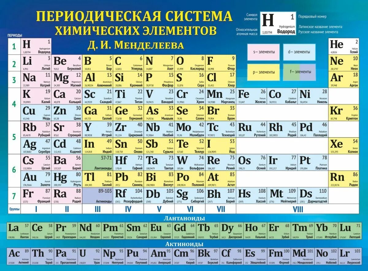 Химия таблица Менделеева. Периодическая система химических элементов Менделеева для детей. Плакат "таблица Менделеева" а2. Периодическая система химических элементов Менделеева 118 элементов. Символы s элементов