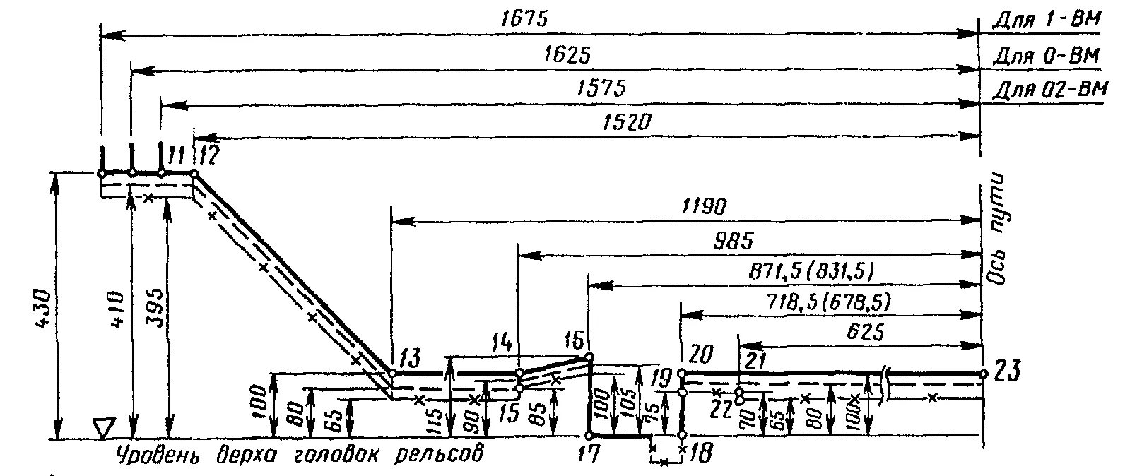 Железные дороги колеи 1520 мм. Габарит 1-ВМ предусмотрен для вагонов. Размер колеи железной дороги. Ширина ж/д колеи в России. Габарит т габарит 1-ВМ.