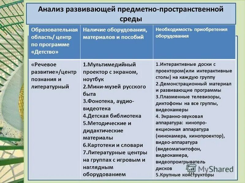 Познавательное развитие (анализ). Результаты освоения основных образовательных программ. Структура познавательной задачи. Внеурочная деятельность в начальной школе по фгос программы кружков. Структура познавательной деятельности.