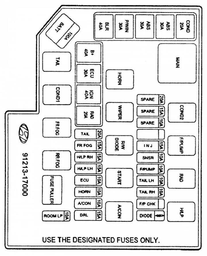 реле абс хендай ай 20. блок предохранителей hyundai matrix 2008 год. предохранители хендай матрикс 1. хендай матрикс предохранители. Hyundai matrix предохранители.