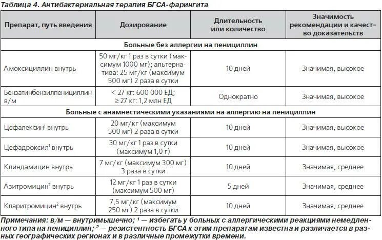 Какие антибиотики при пневмонии коронавируса. Антибиотик при пневмонии амоксициллин. Схема лечения амоксициллин+Азитромицин. Антибиотики против бактериальной пневмонии. Схема терапии пневмонии.