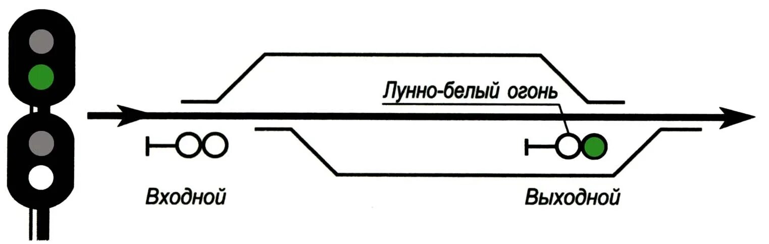 Светофорная сигнализация на железной дороге схема. Маневровый светофор на мачте входного сигнала. Светофоры РЖД схема. Входные выходные светофоры на схеме. Лунно белый на жд