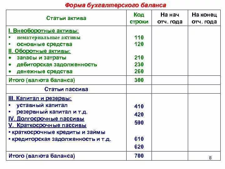 Валюта баланса в балансе строка в балансе. Валюта актива баланса строка баланса. Валютный счет в балансе строка. Как рассчитывается баланс в бухгалтерском балансе. 1250 строка баланса что входит