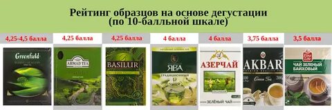 Рейтинг листового черного чая по качеству