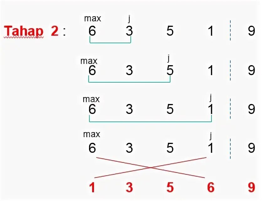 Sort max. Sort max