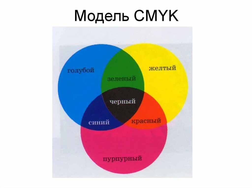 Https bibliofond ru view aspx id. Какая операция лежит в основе модели CMYK. CMYK model 108 инструкция видео.