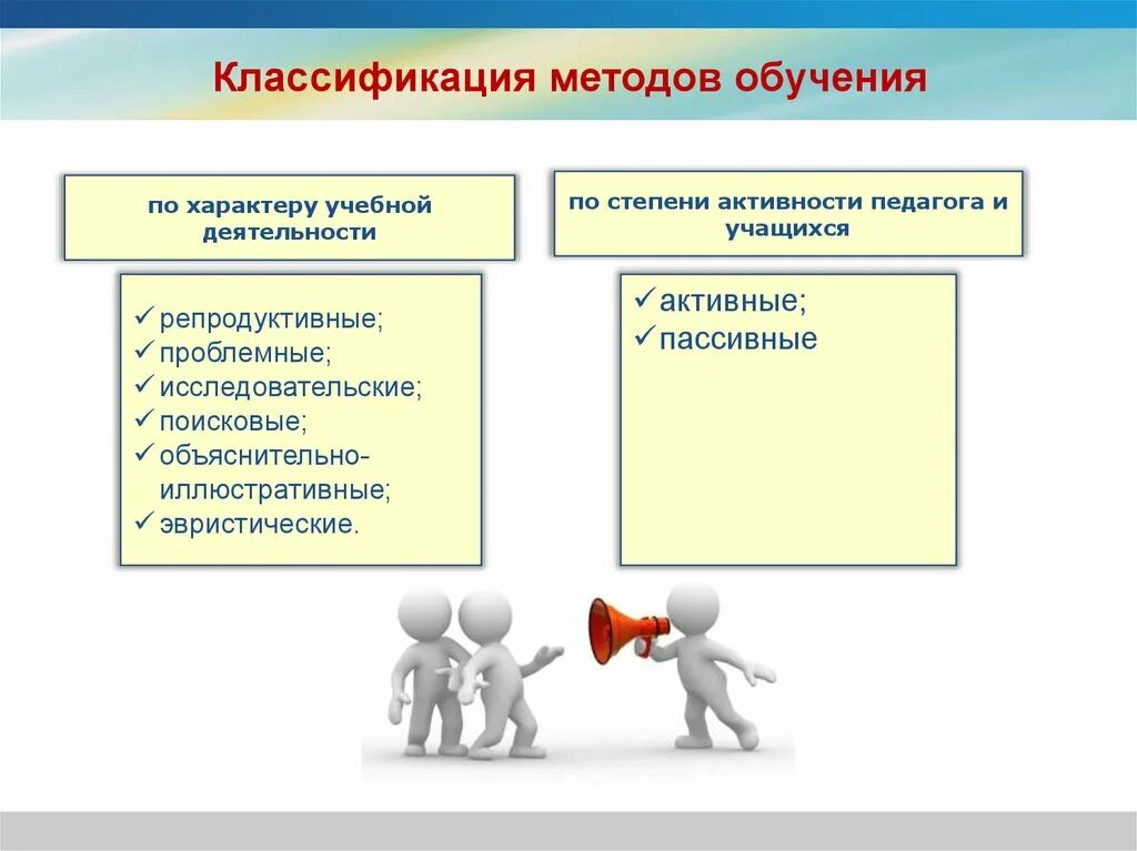 Объяснительно иллюстративные проблемные исследовательские. Объяснительно–иллюстративный метод, репродуктивный,. Объяснительно-иллюстративные методы. Репродуктивный объяснительно иллюстративный. Методы обучения объяснительно-иллюстративный.