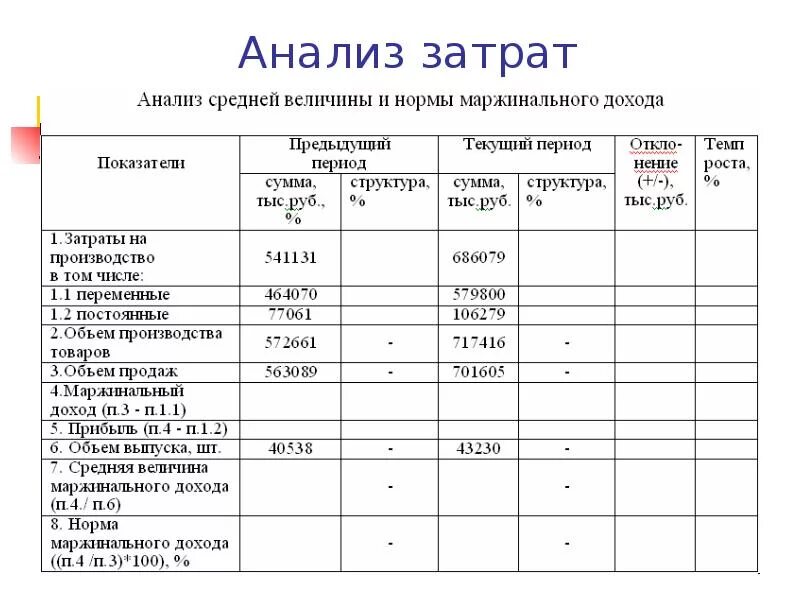 Анализ расходов предприятия таблица. Анализ затрат. Анализ расходов пример. Анализ затрат предприятия. Отчет экономический анализ