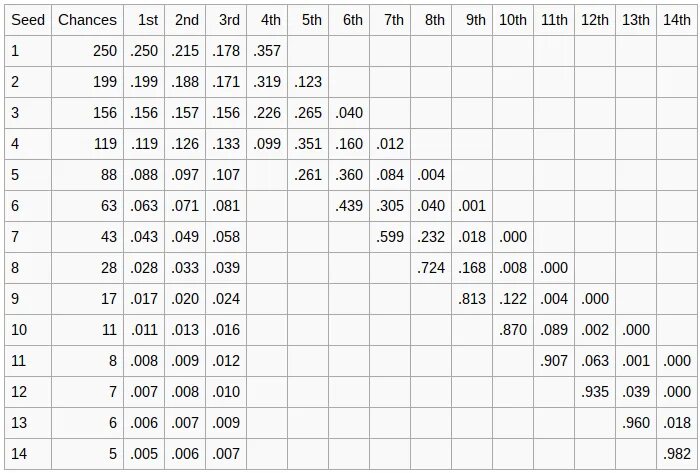 Что больше 8 9 или 5 9. Что больше 0.5 или 1. что больше 0,1 или 0,8. шанс 0,00000001. что больше 0 1 или 0.2.