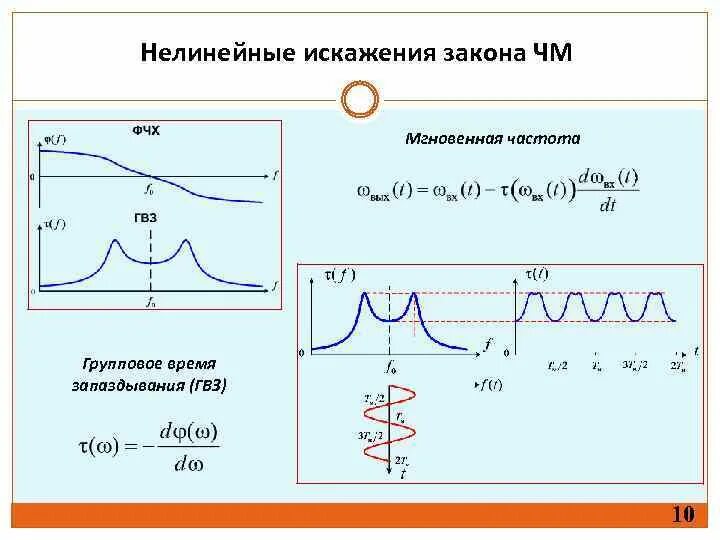 Искажение закона. Групповое время запаздывания сигнала. групповое время задержки. нелинейные искажения. искажение задержки сигнала.