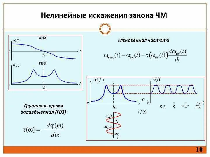 Гвз. Групповое время запаздывания сигнала. Нелинейные искажения. Групповое время задержки. Групповая задержка фильтра.