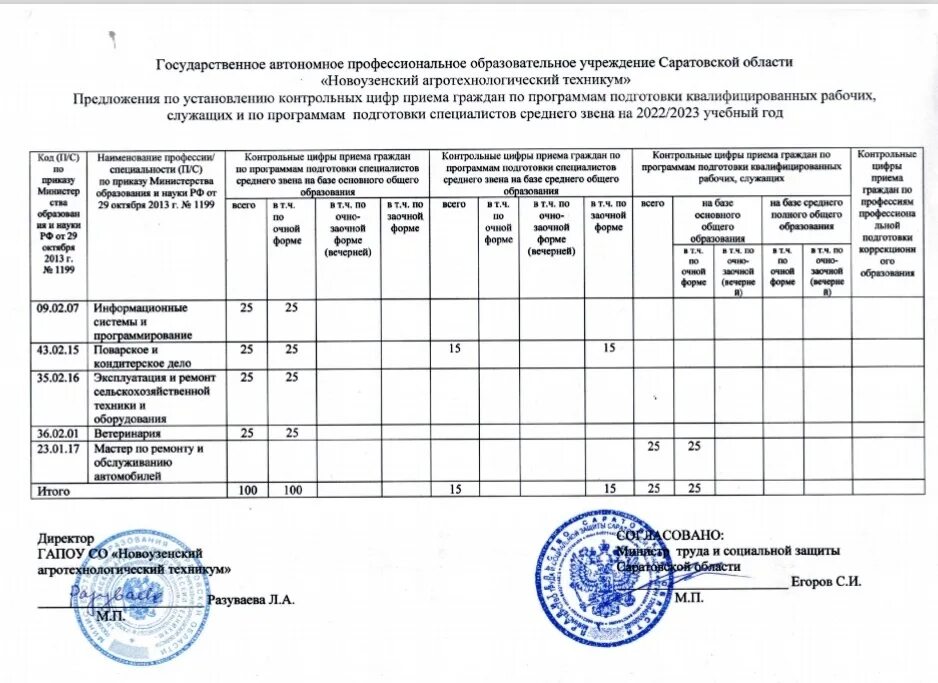 Типовая программа обучения с 2025. Типовая программа обучения с 2025