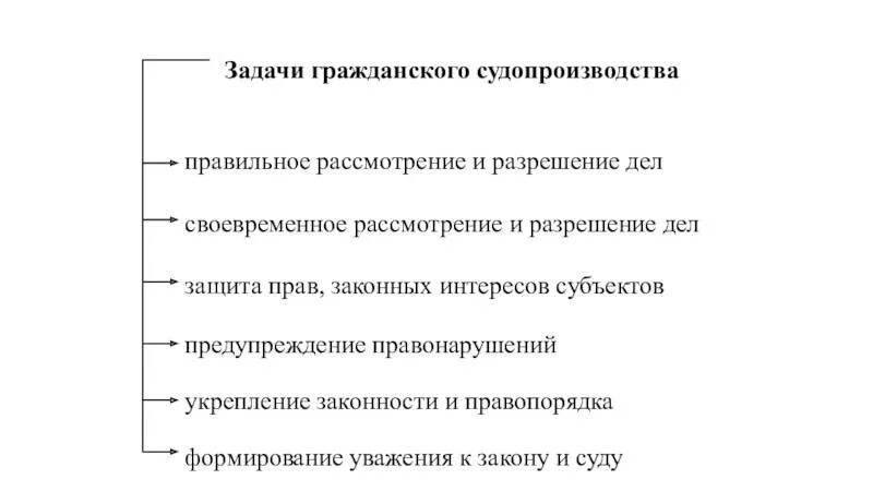 Задачи гпк. Понятие и задачи гражданского процесса. Цели и задачи гражданского процесса. Цели и задачи гражданского судопроизводства схема. Задачи гражданского процесса.