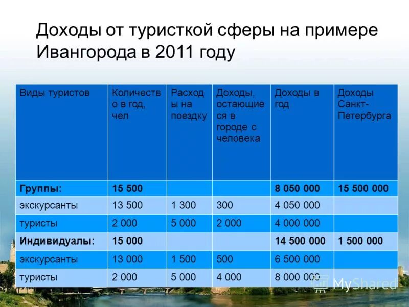 виды деятельности бюджетного учреждения. источники внебюджетного финансирования бюджетных учреждений.