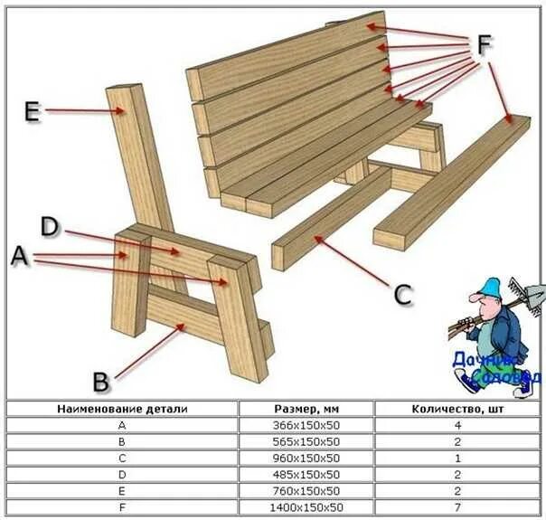 Лавочка Садовая со спинкой своими руками из дерева с чертежами. Деревянная лавочка со спинкой чертеж. Чертеж садовой скамейки со спинкой. Садовая скамейка своими руками из дерева со спинкой чертежи.