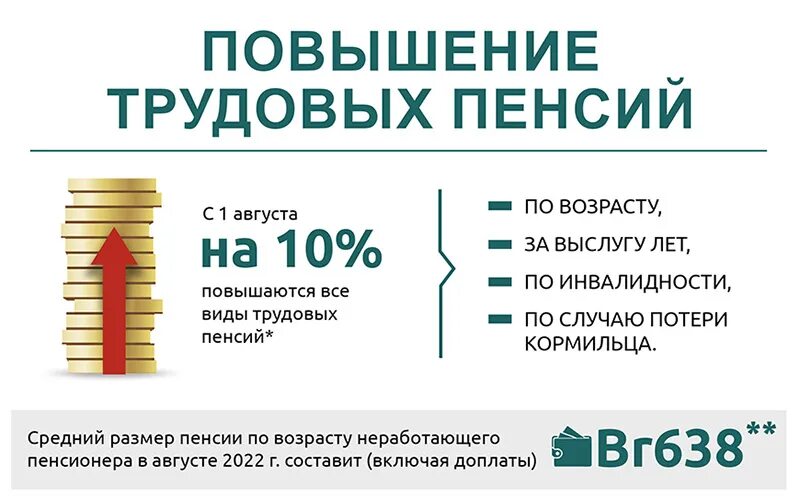 Пенсии с 1 августа. Повышение пенсии с 1 августа. Провышение пенсии в август. Трудовые пенсии повысятся в Беларуси.