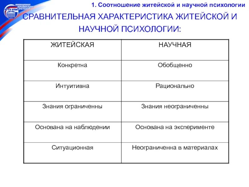 Научное знание психологии. Различия житейской и научной психологии таблица. Житейская и научная психология таблица. Отличие между житейской и научной психологии. Основные различия житейской и научной психологии..