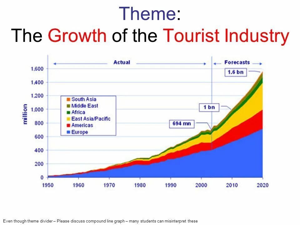 Management in tourism industry. The tourist industry. Tourism industry. The tourist industry. The tourist industry.
