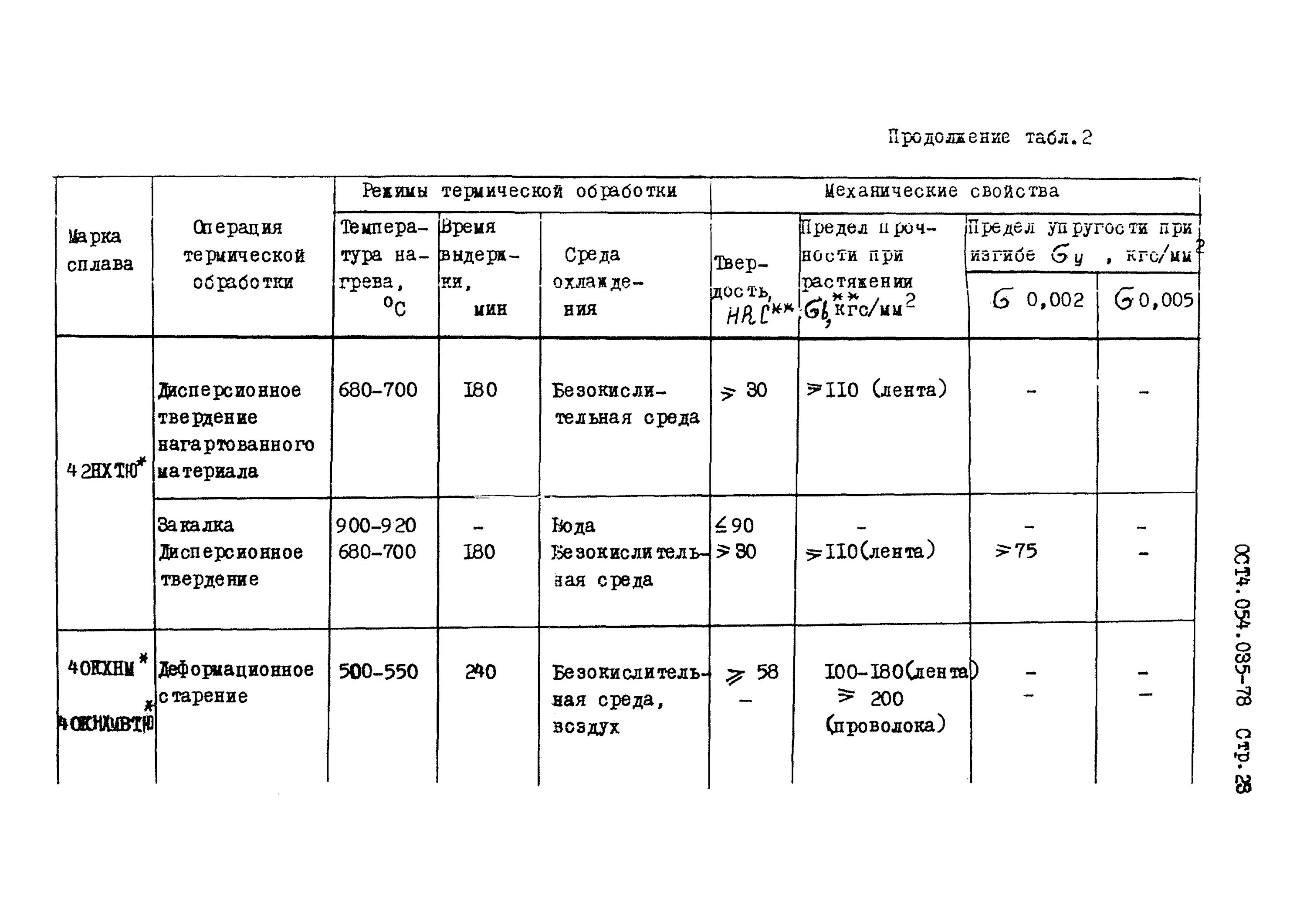 Технология термической обработки. Термообработка контроль. Термическая обработка металлов отжиг. Термическая и химико-термическая обработка металлов. Отжиг металла.