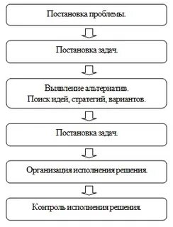 Организация управленческий решений в овд