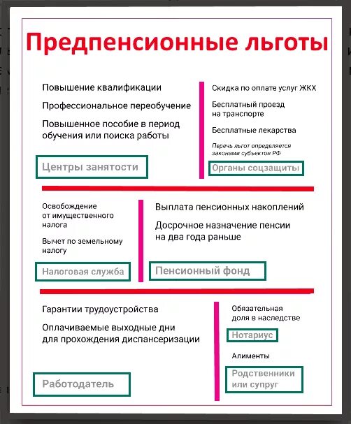 Льготы пенсионерам в спб в 2024 году. Предпенсионный Возраст льготы. Льготы предпинсеонера. Как получить льготы предпенсионного возраста. Какие льготы у предпенсионеров.