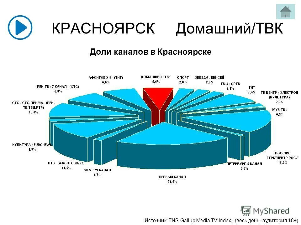 дом кино программа дом кино программа. программа телепередач на сегодня. официальный сайт телеканала домашний. програмателе. телеканал домашний.
