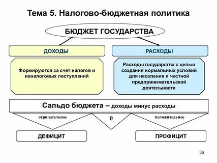 Стратегия доходов и расходов