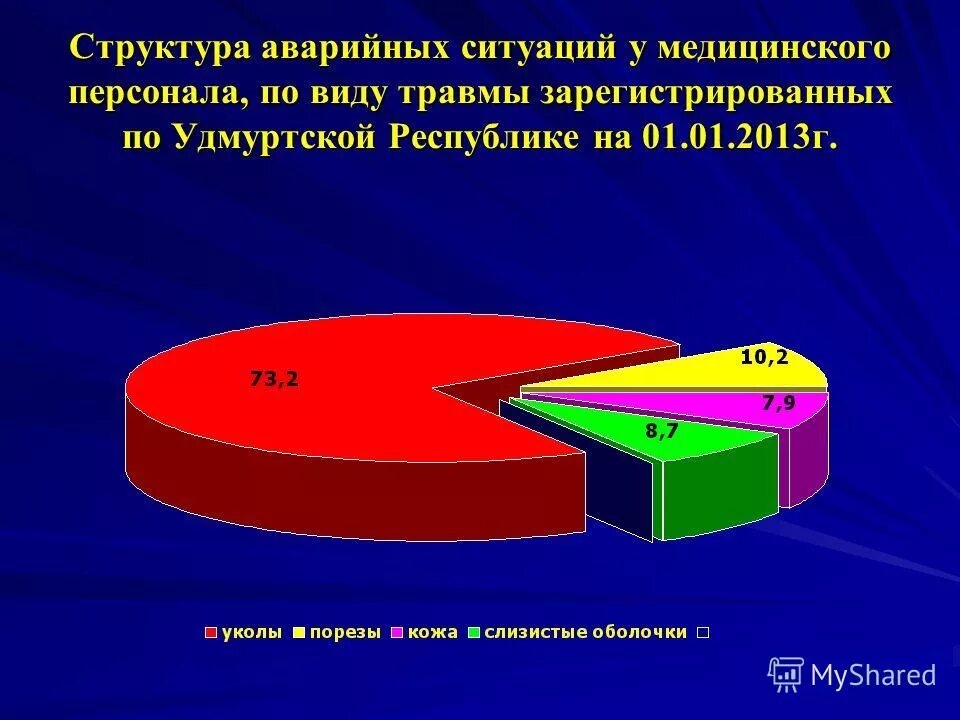 центр спид аварийные ситуации. алгоритм при вич аварийной ситуации. центр спид аварийные ситуации. аварийные ситуации в работе медицинского персонала. алгоритм мероприятий при аварийной ситуации.