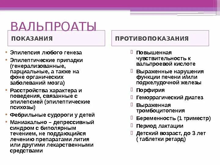 Кислота при эпилепсии. Противоэпилептические препараты показания и противопоказания. Противоэпилептические средства противопоказания. Противосудорожные препараты показания. Противопоказания противосудорожных средств.