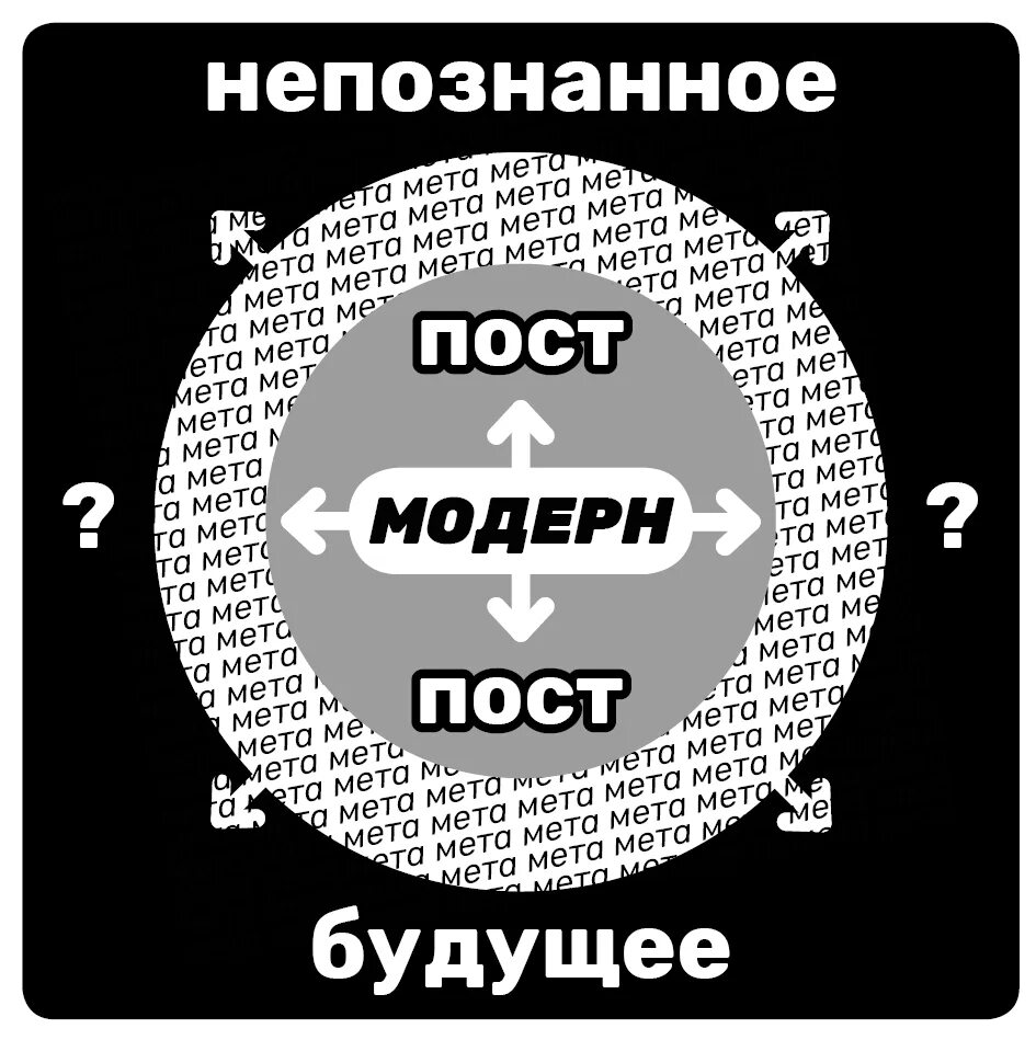 Метамодерн Мем. Метамодерн шутки. Пост МЕТА Модерн. МЕТА Модерн пост Модерн. Мета модерн