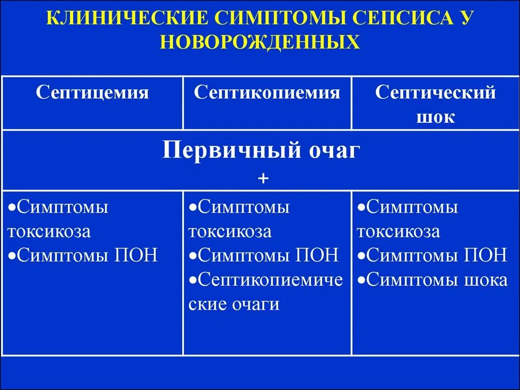 Сепсис у детей клинические. Сепсис клинические рекомендации 2021. Основные клинические симптомы. Клинические формы сепсиса. Сепсис у детей клинические.