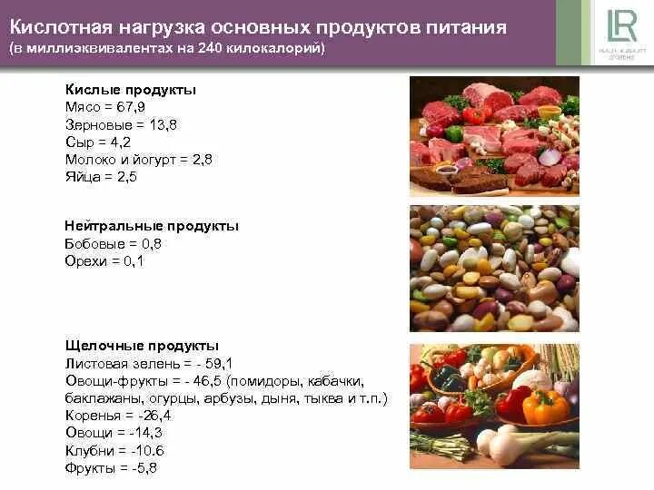 Кислотность пищевых продуктов. Кислотно-щелочной баланс продуктов питания. Таблица PH продуктов. Показатель РН продуктов питания. Кислотность организма продукты