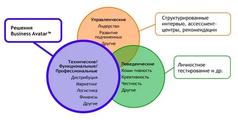 Навыки логиста