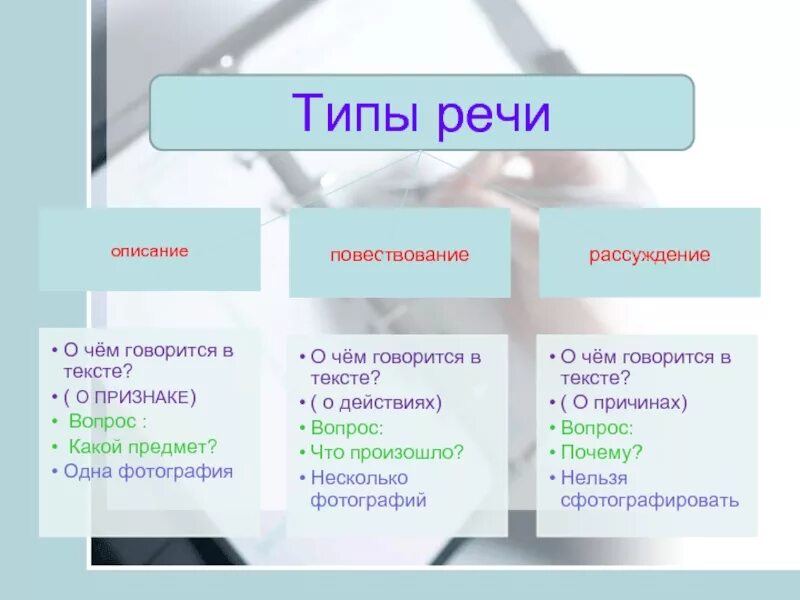 Как отличить описание. Типы речи в русском языке 5 с примерами. Как определить Тип речи 5 класс. Типы речи 7 класс русский язык. Типы речи в русском языке 6 класс таблица с примерами.