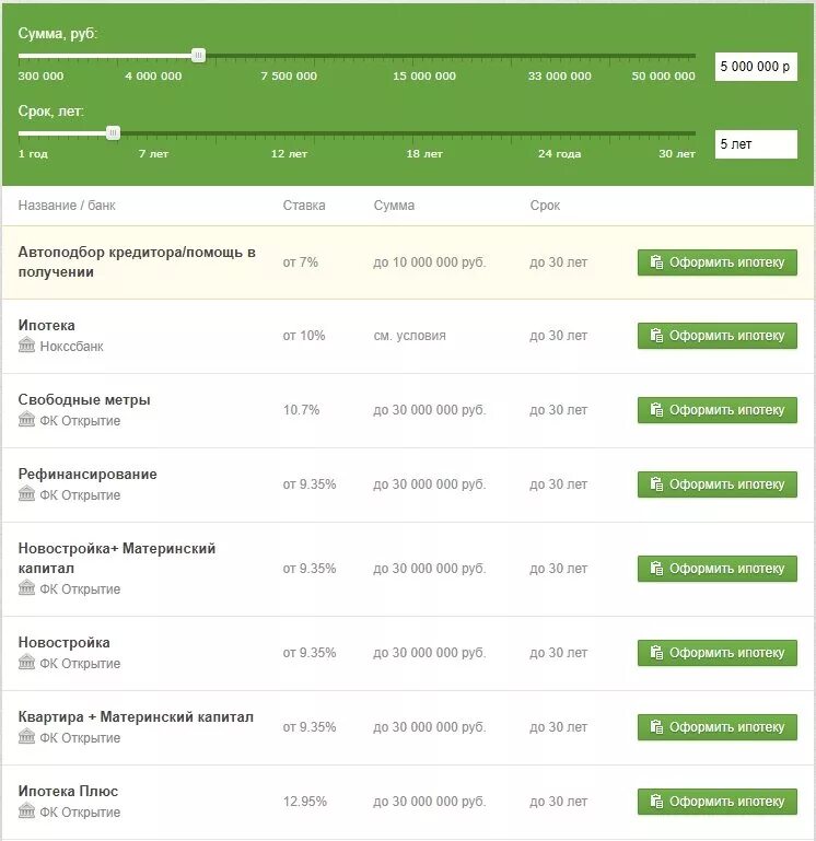 Сбербанк ипотека сколько дадут. Ипотечное кредитование Сбербанк. Затраты на ипотеку в Сбербанке. Ипотека в Сбербанке процентная ставка. Затраты на оформление ипотеки.