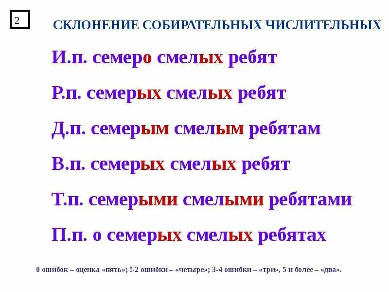 Склонение числительных. Склонение собирательных. Собирательные числительные падежи. Особенности склонения собирательных числительных. Просклонять слово семеро